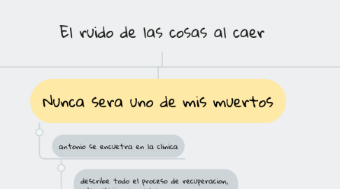 Mind Map: El ruido de las cosas al caer