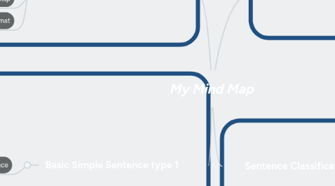 Mind Map: My Mind Map