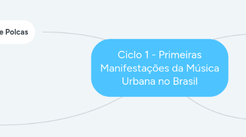 Mind Map: Ciclo 1 - Primeiras Manifestações da Música Urbana no Brasil