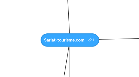 Mind Map: Sarlat-tourisme.com