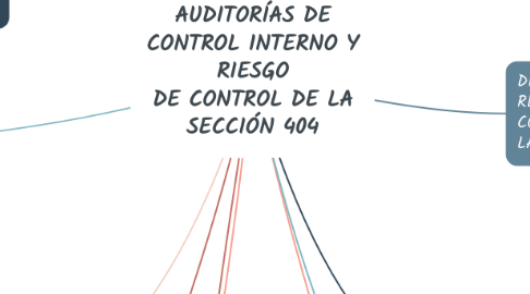Mind Map: ADMINISTRACIÓN DEL CONOCIMIENTO