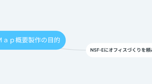 Mind Map: 見どころMap概要製作の目的