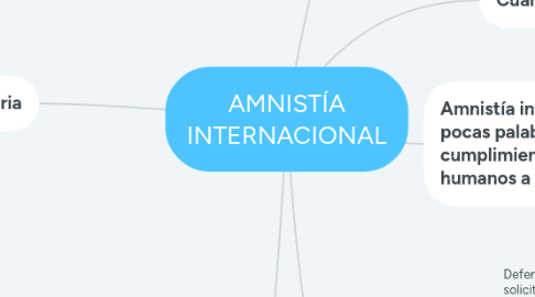 Mind Map: AMNISTÍA INTERNACIONAL