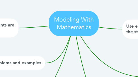 Mind Map: Modeling With Mathematics