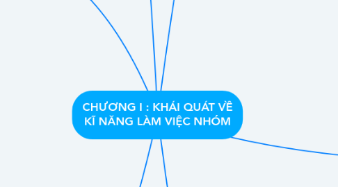 Mind Map: CHƯƠNG I : KHÁI QUÁT VỀ KĨ NĂNG LÀM VIỆC NHÓM