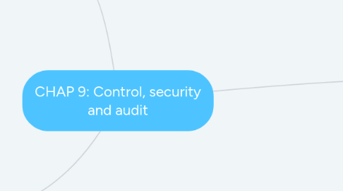 Mind Map: CHAP 9: Control, security and audit