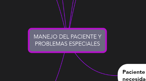 Mind Map: MANEJO DEL PACIENTE Y PROBLEMAS ESPECIALES