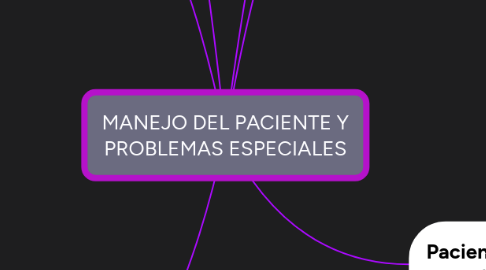 Mind Map: MANEJO DEL PACIENTE Y PROBLEMAS ESPECIALES