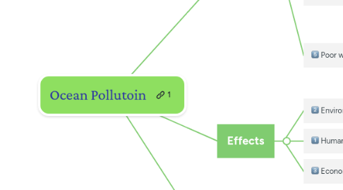 Mind Map: Ocean Pollutoin