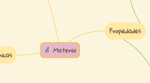 Mind Map: Materia