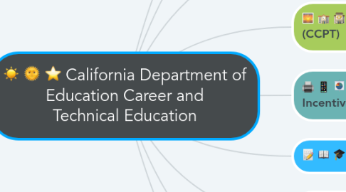 Mind Map: California Department of Education Career and Technical Education
