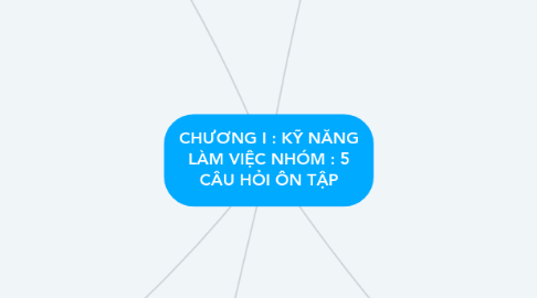 Mind Map: CHƯƠNG I : KỸ NĂNG LÀM VIỆC NHÓM : 5 CÂU HỎI ÔN TẬP