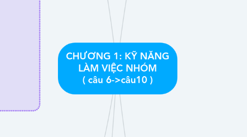 Mind Map: CHƯƠNG 1: KỸ NĂNG LÀM VIỆC NHÓM ( câu 6->câu10 )