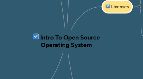 Mind Map: Intro To Open Source Operating System