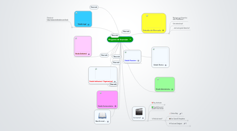 Mind Map: Proyecto de Inversiòn