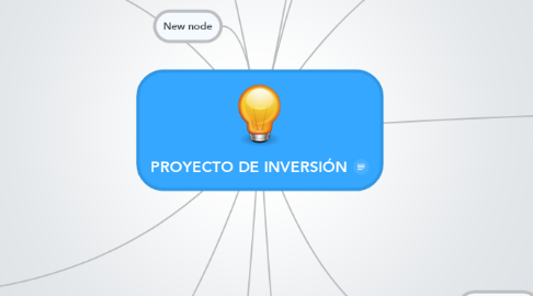 Mind Map: PROYECTO DE INVERSIÓN