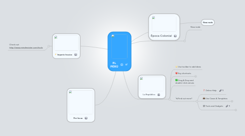 Mind Map: EL PERÙ