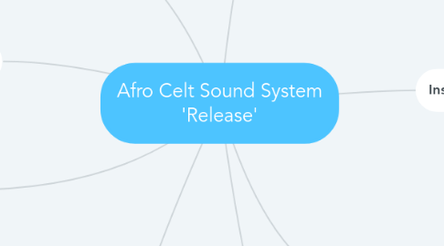 Mind Map: Afro Celt Sound System 'Release'