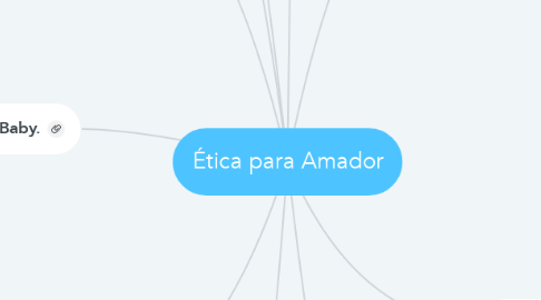 Mind Map: Ética para Amador