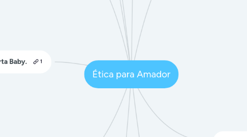 Mind Map: Ética para Amador