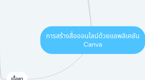 Mind Map: การสร้างสื่อออนไลน์ด้วยแอพลิเคชัน Canva