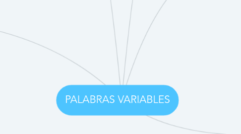 Mind Map: PALABRAS VARIABLES