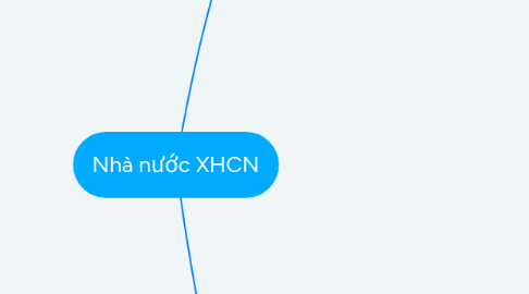 Mind Map: Nhà nước XHCN