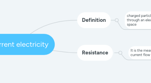 Mind Map: Current electricity