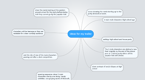 Mind Map: ideas for my trailer