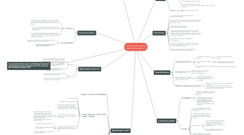 Comment Faire Vivre La Fraternite En Cycle 3 Mindmeister Mind Map