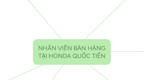 Mind Map: NHÂN VIÊN BÁN HÀNG TẠI HONDA QUỐC TIẾN