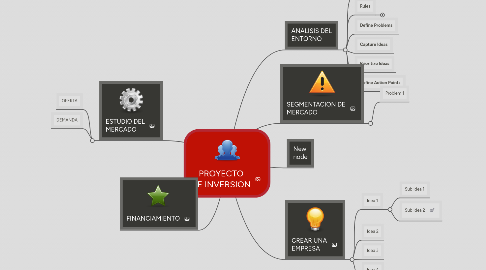 Mind Map: PROYECTO DE INVERSION