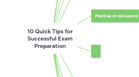 Mind Map: 10 Quick Tips for Successful Exam Preparation