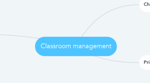 Mind Map: Classroom management