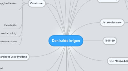 Mind Map: Den kalde krigen