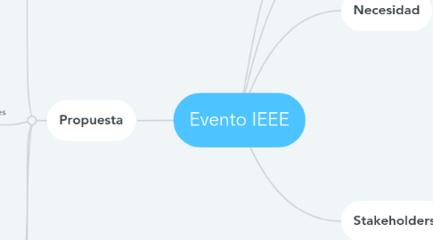 Mind Map: Evento IEEE