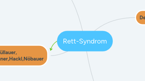 Mind Map: Rett-Syndrom