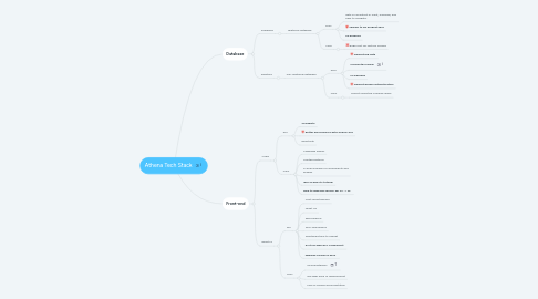 Mind Map: Athena Tech Stack