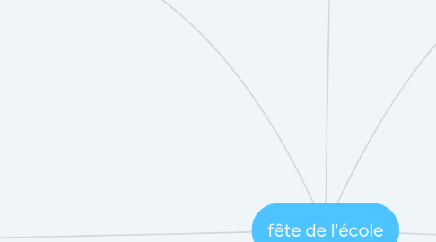 Mind Map: fête de l'école