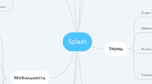 Mind Map: Splash