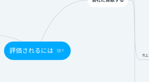 Mind Map: 評価されるには