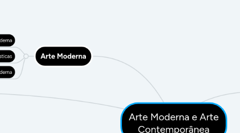 Mind Map: Arte Moderna e Arte Contemporânea