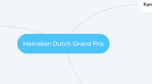 Mind Map: Heineken Dutch Grand Prix