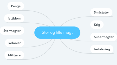 Mind Map: Stor og lille magt