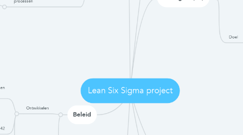 Mind Map: Lean Six Sigma project