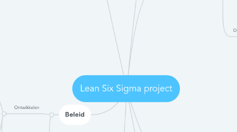 Mind Map: Lean Six Sigma project