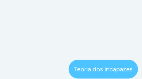 Mind Map: Teoria dos incapazes