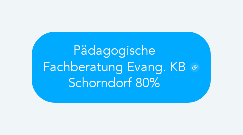 Mind Map: Pädagogische Fachberatung Evang. KB Schorndorf 80%