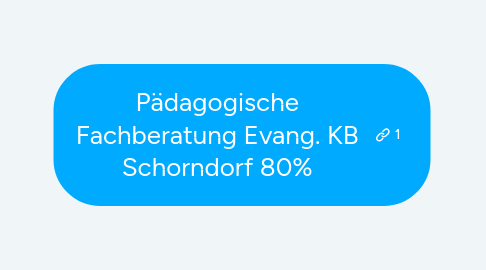 Mind Map: Pädagogische Fachberatung Evang. KB Schorndorf 80%