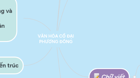Mind Map: VĂN HÓA CỔ ĐẠI PHƯƠNG ĐÔNG